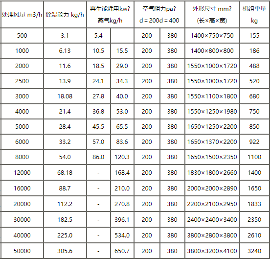 转轮除湿机参数.png
